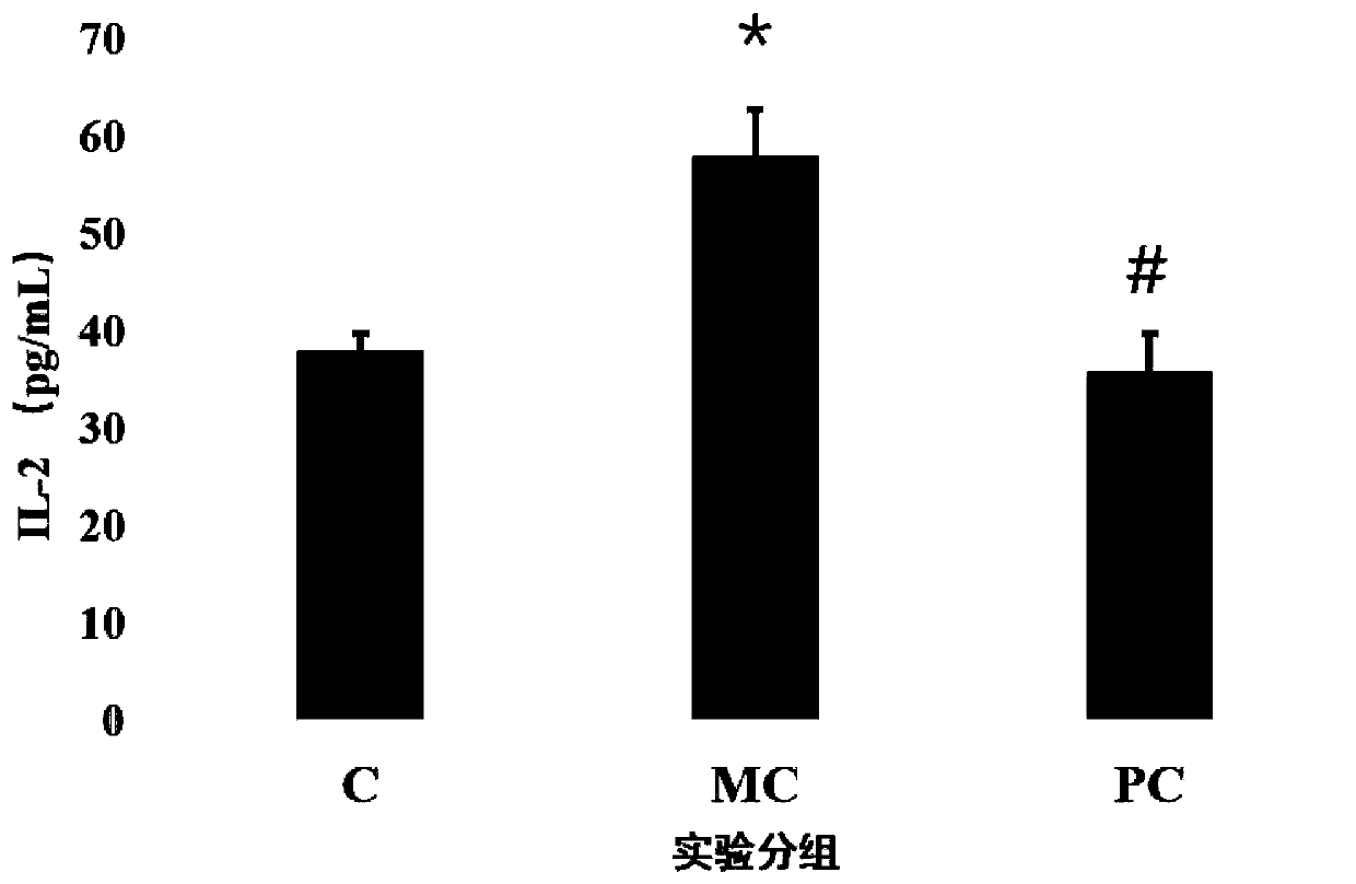 Application of sophorose in products for preventing and treating inflammatory bowel diseases and corresponding products