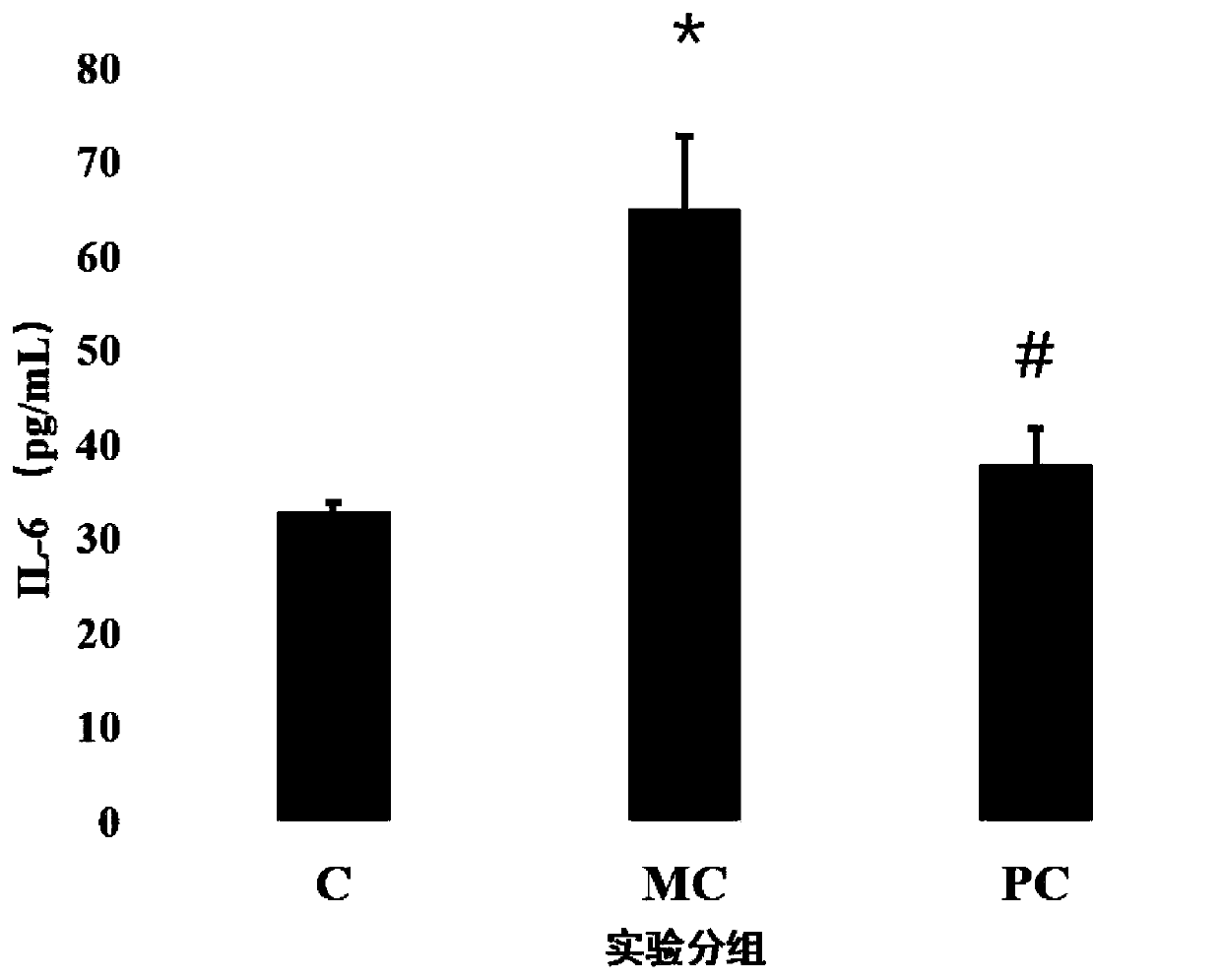 Application of sophorose in products for preventing and treating inflammatory bowel diseases and corresponding products