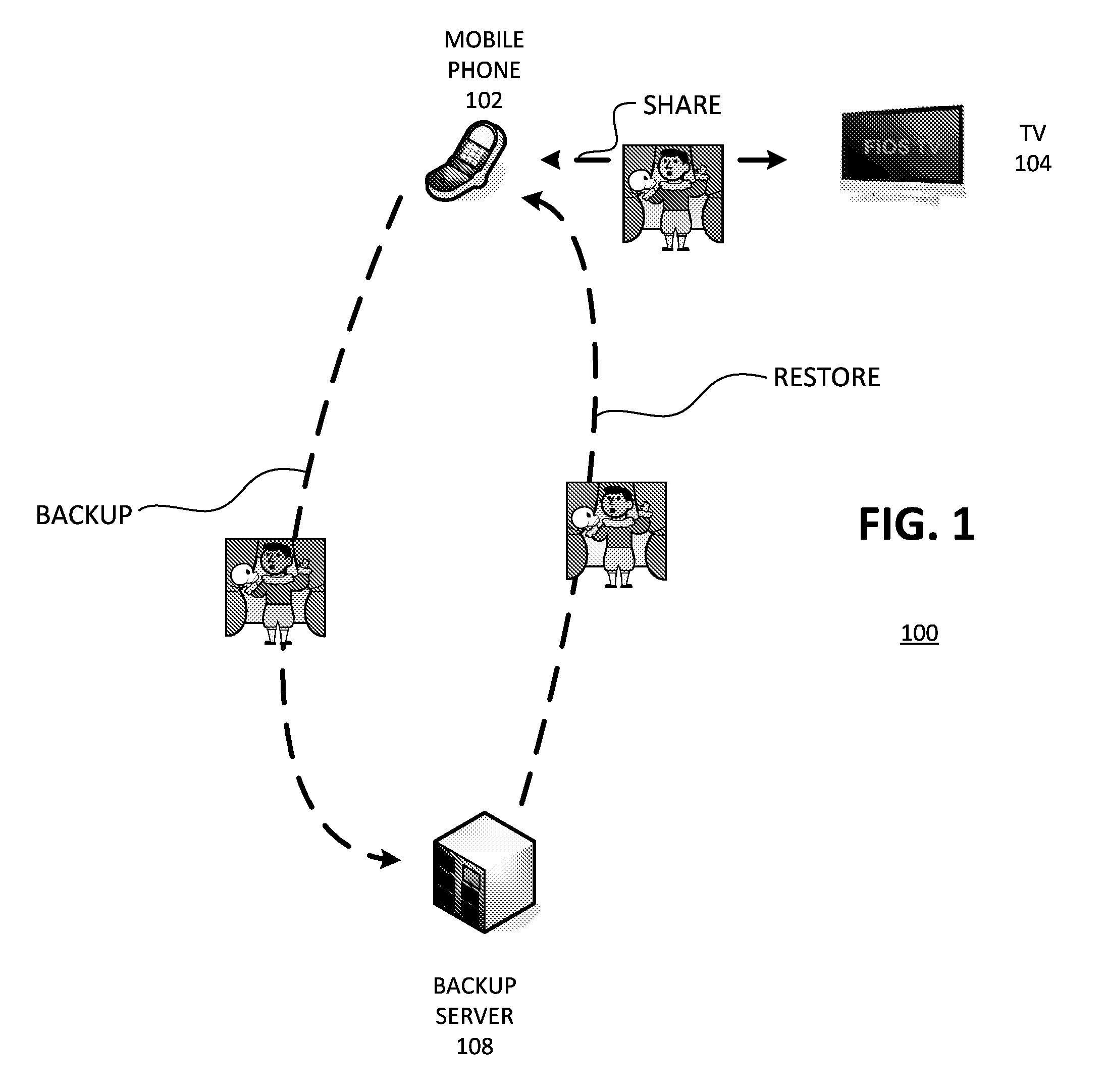 Network architecture for content backup, restoring, and sharing