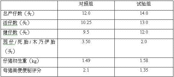 Gongtai special mixed feed for late pregnancy of pregnant sows and preparation method thereof