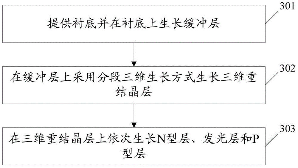 Light emitting diode epitaxial wafer and manufacture method thereof