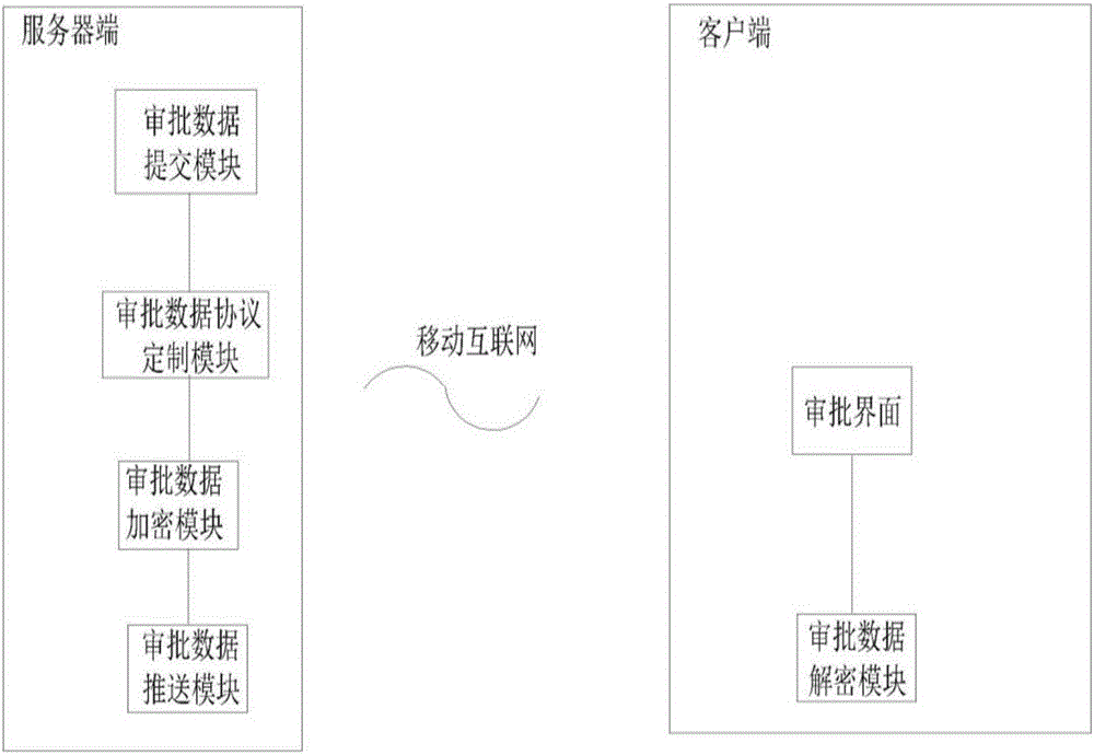 Smartphone and mobile Internet based approval system and method