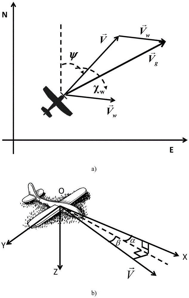 True Air Speed ​​Calculation Method for Air Data/SINS Integrated Navigation System