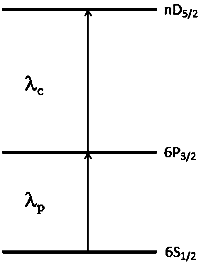 A method for measuring the polarization direction of radio frequency electric field