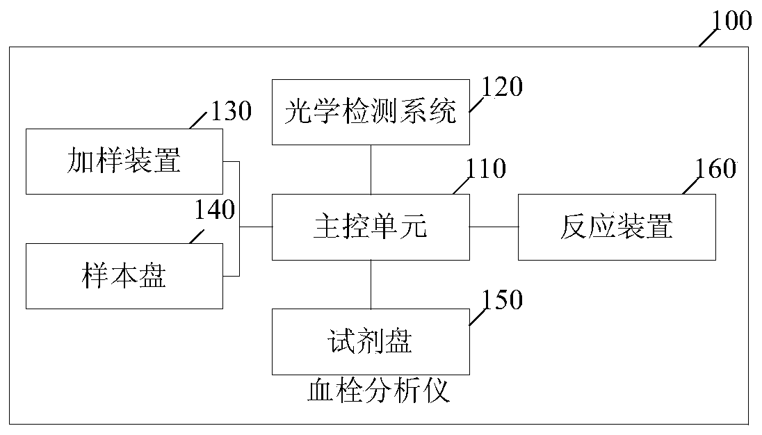 Thrombus analyzer and thrombus analyzer system