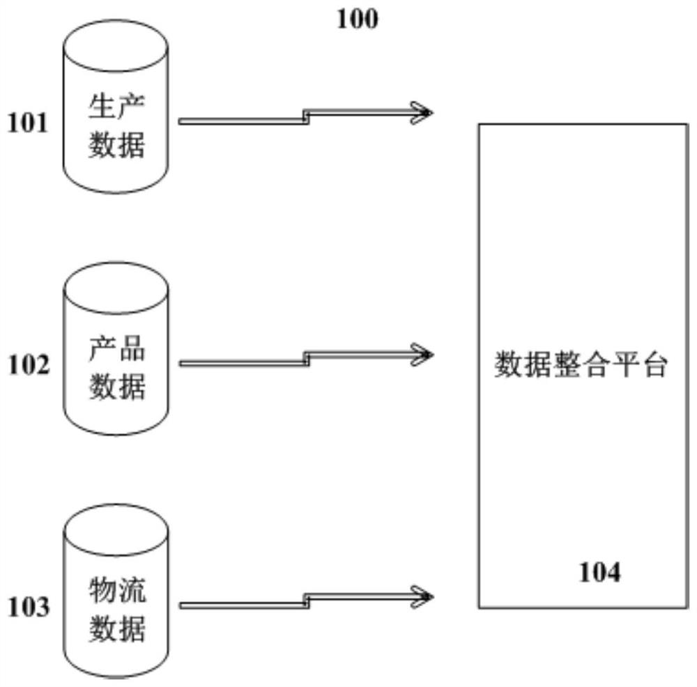 A method and system for providing product traceability