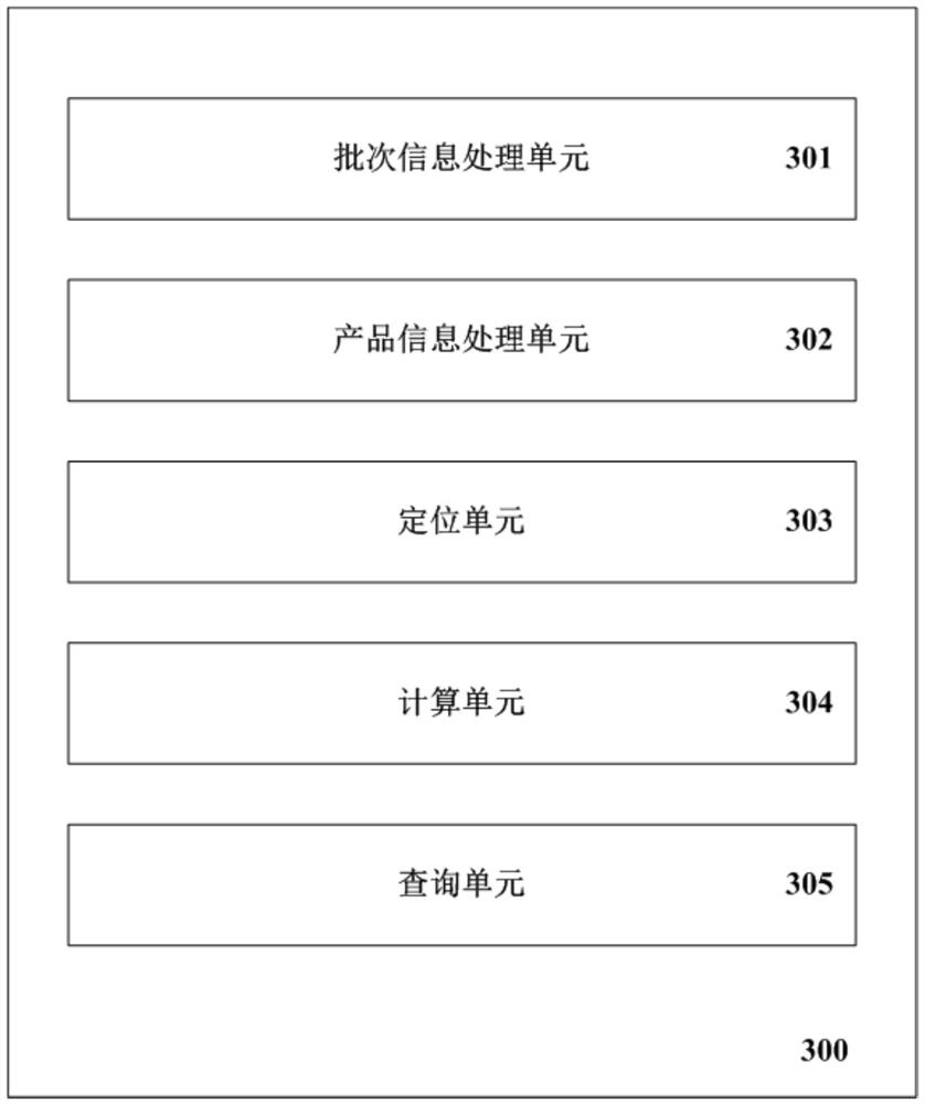 A method and system for providing product traceability