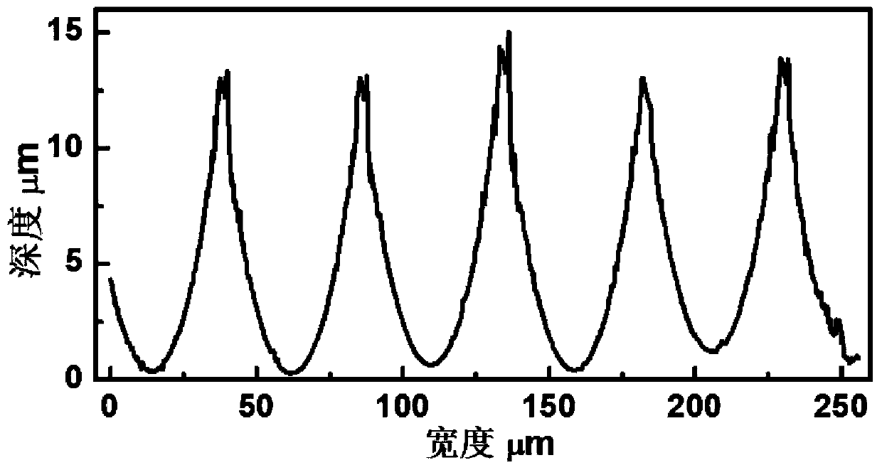 Artificial compound eye with adjustable large eye curvature, preparation method and application