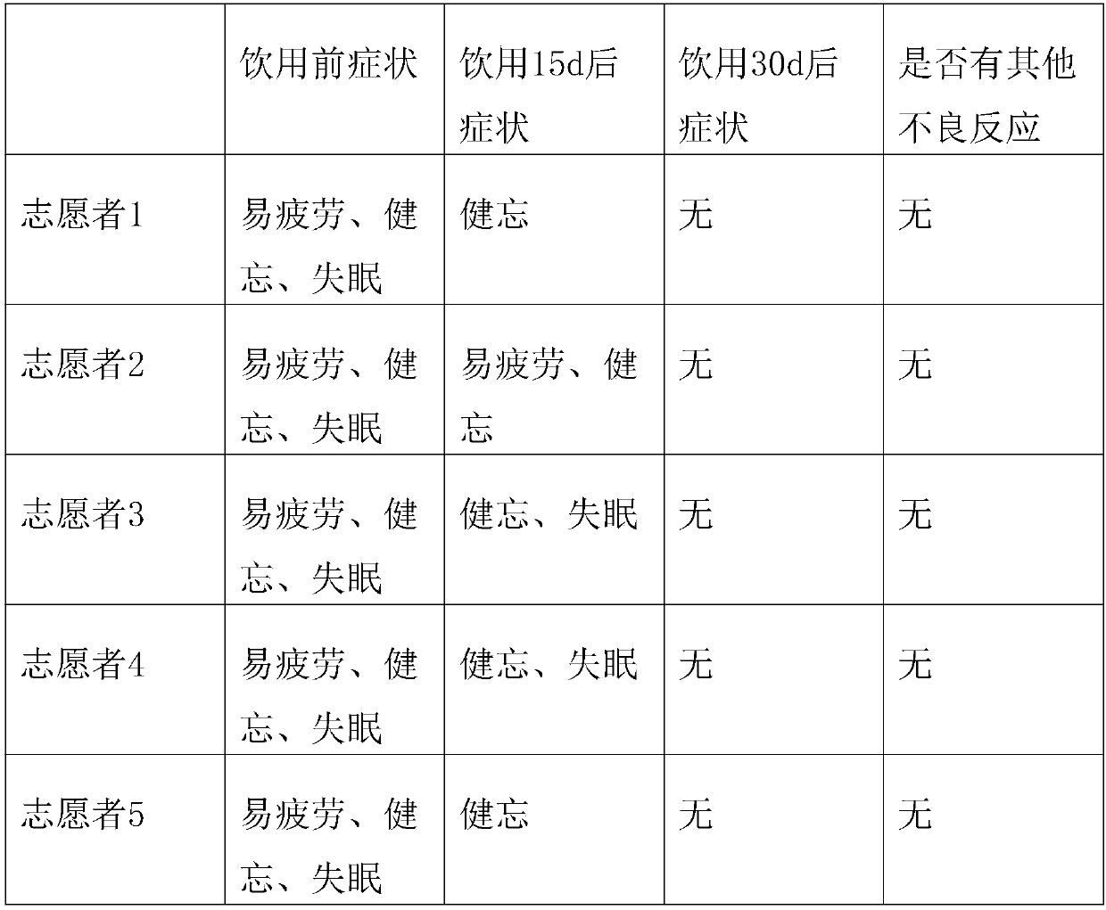 Fresh deer blood wine and preparation method thereof