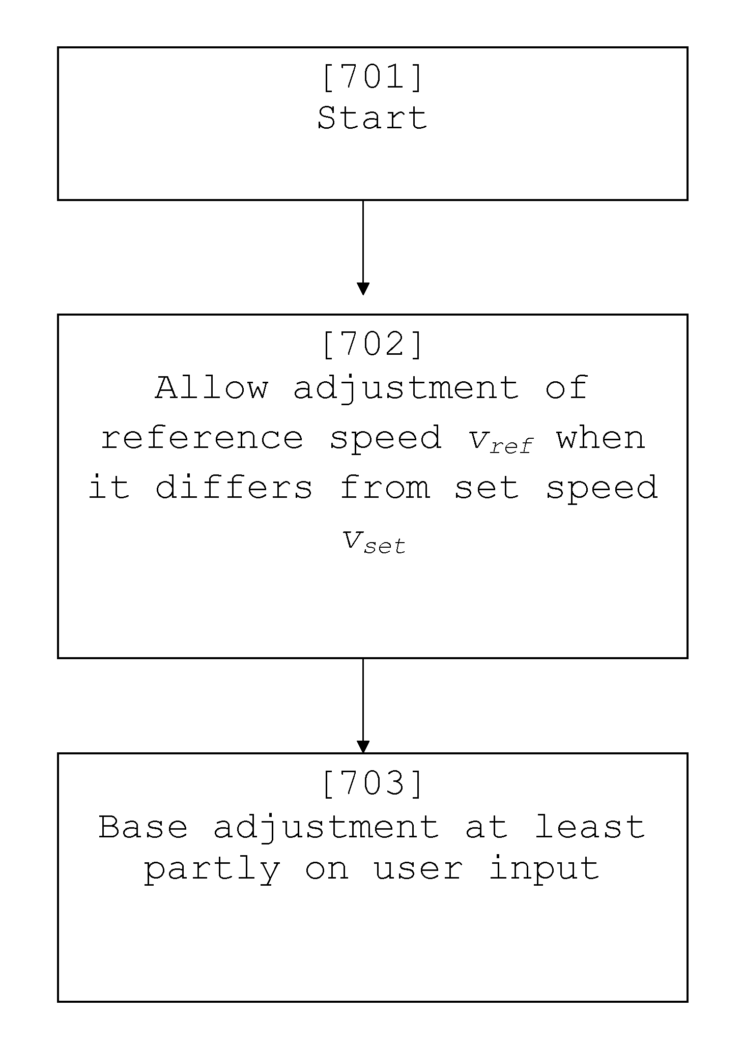 Driver interaction pertaining to economical cruise control