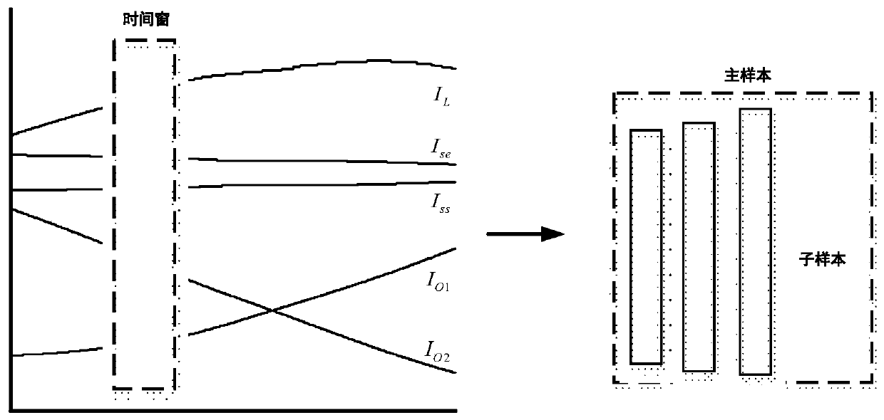 Dual-layer long-short term memory network-based early-stage state identification method of 10kV single-core cable