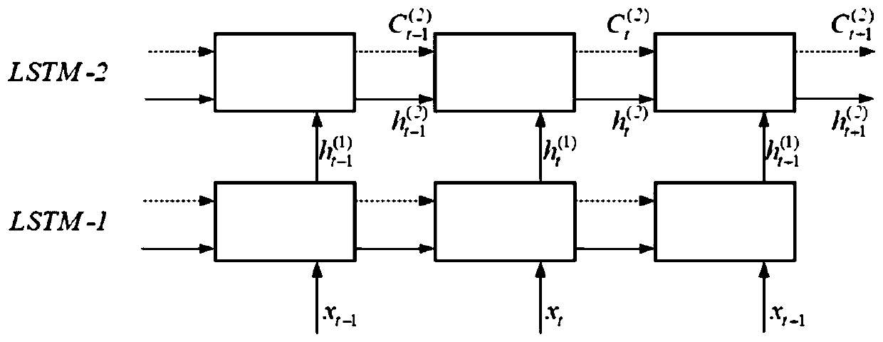 Dual-layer long-short term memory network-based early-stage state identification method of 10kV single-core cable