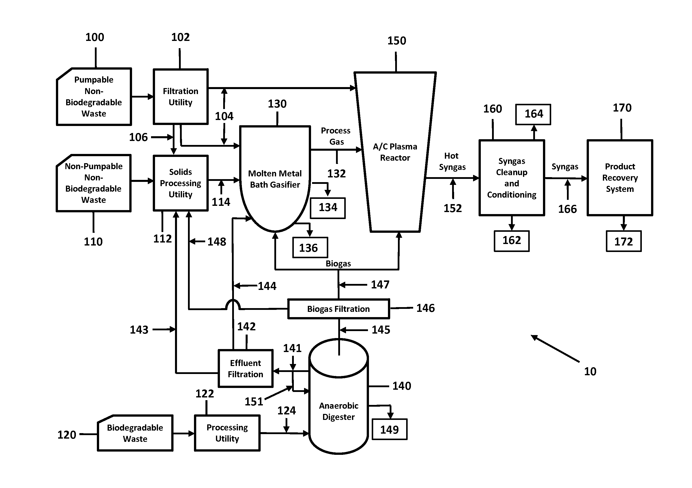 System And Method For Producing A Consistent Quality Syngas From Diverse Waste Materials With Heat Recovery Based Power Generation, And Renewable Hydrogen Co-Production