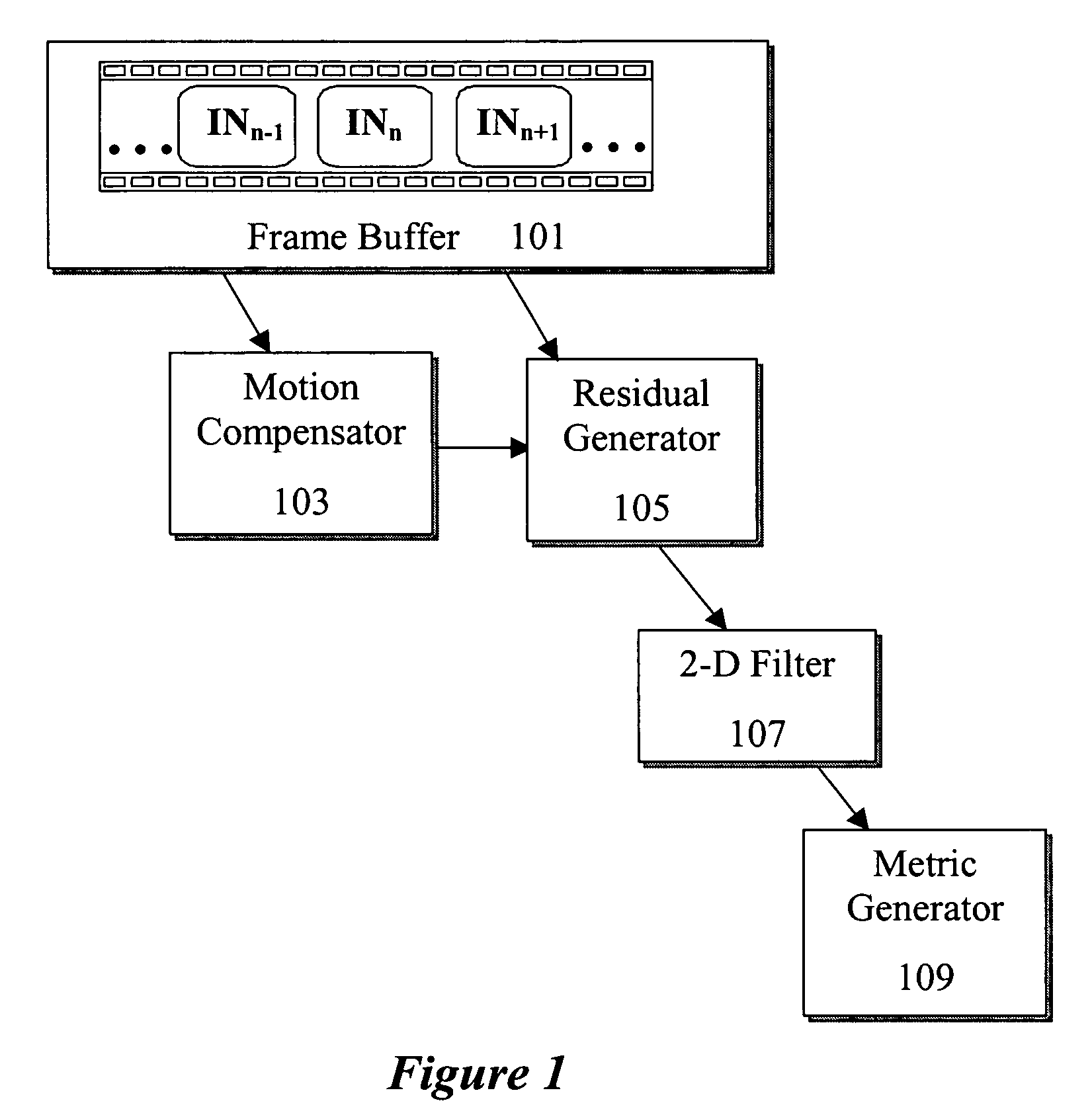 Method and system for video evaluation in the presence of cross-chroma interference