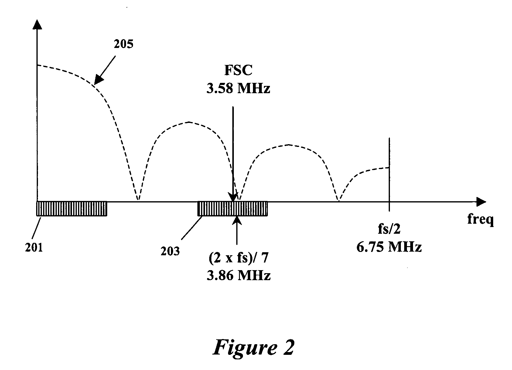 Method and system for video evaluation in the presence of cross-chroma interference