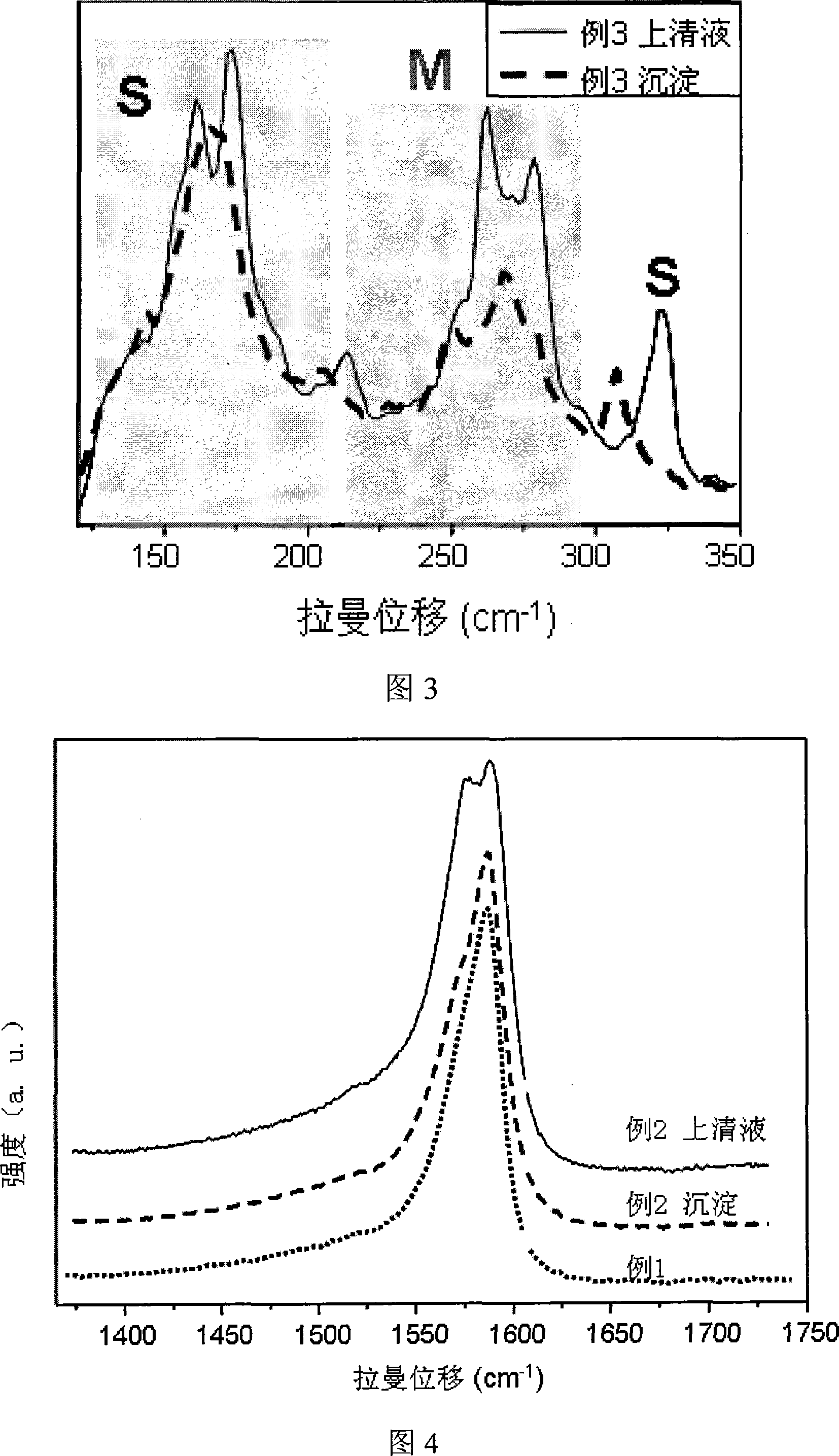 Method for separating metallic single-wall carbon nano-tube