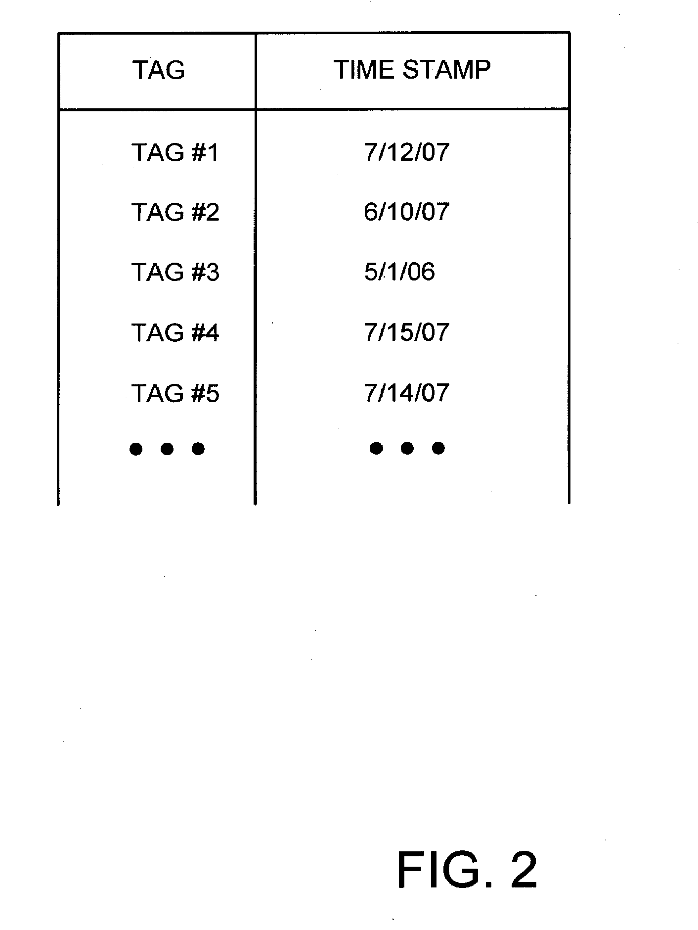 Methods and Apparatus for Detecting Fraud with Time Based Computer Tags