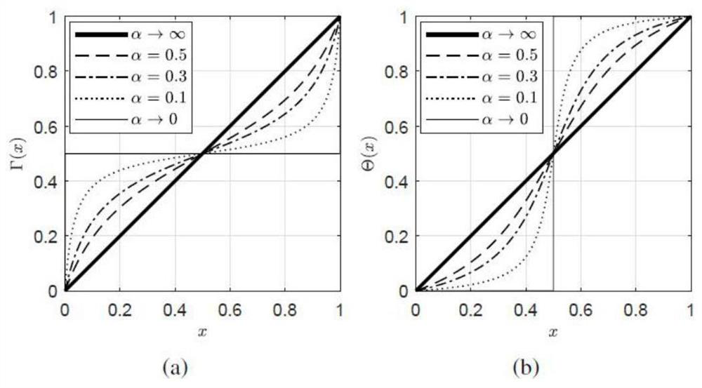 Salient target detection method based on complementary branch network