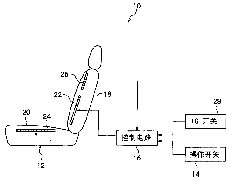 Thermal stimulation apparatus for vehicles