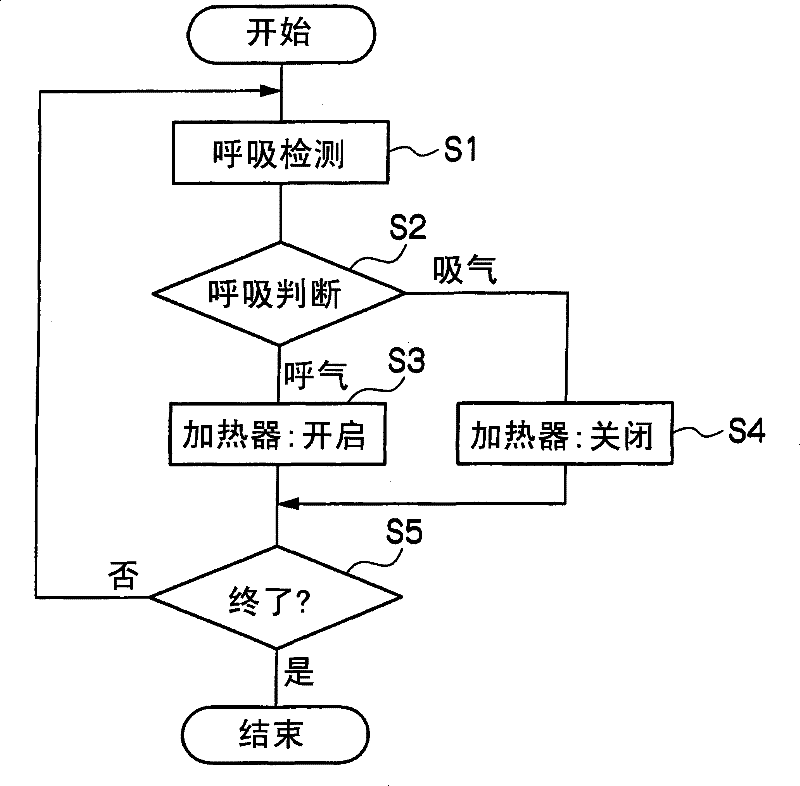 Thermal stimulation apparatus for vehicles