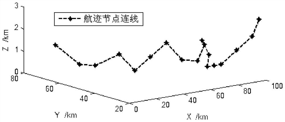 Routing inspection unmanned aerial vehicle nest distribution and information interaction method