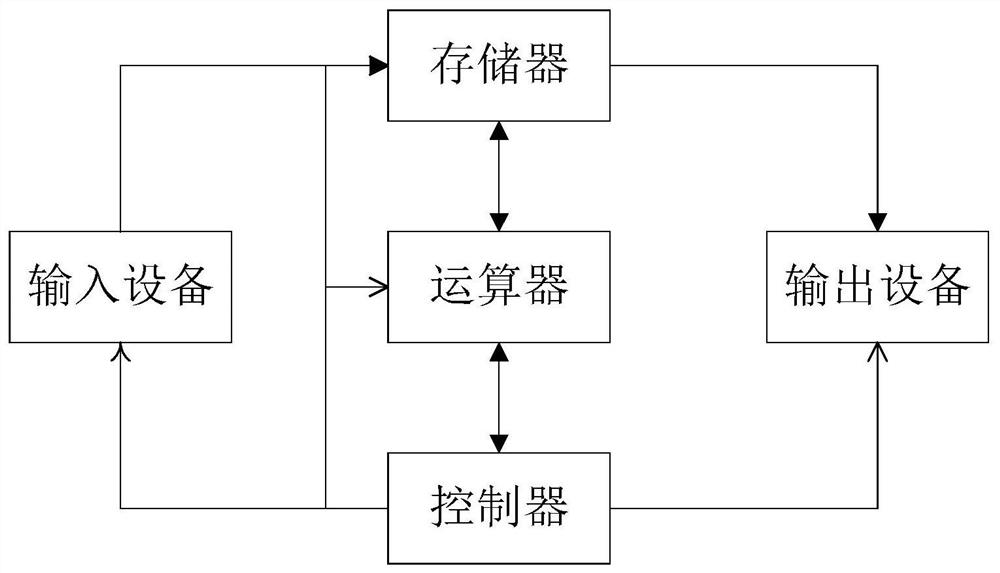 Multi-layer network structure for expanding von Noiemann structure applied to Internet of Things