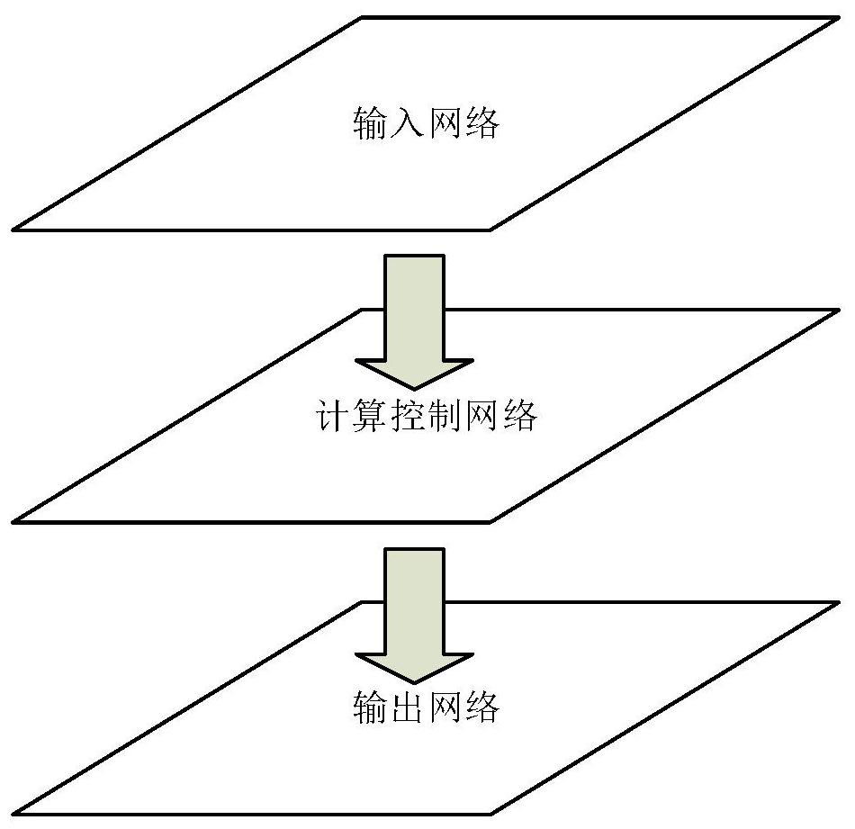 Multi-layer network structure for expanding von Noiemann structure applied to Internet of Things