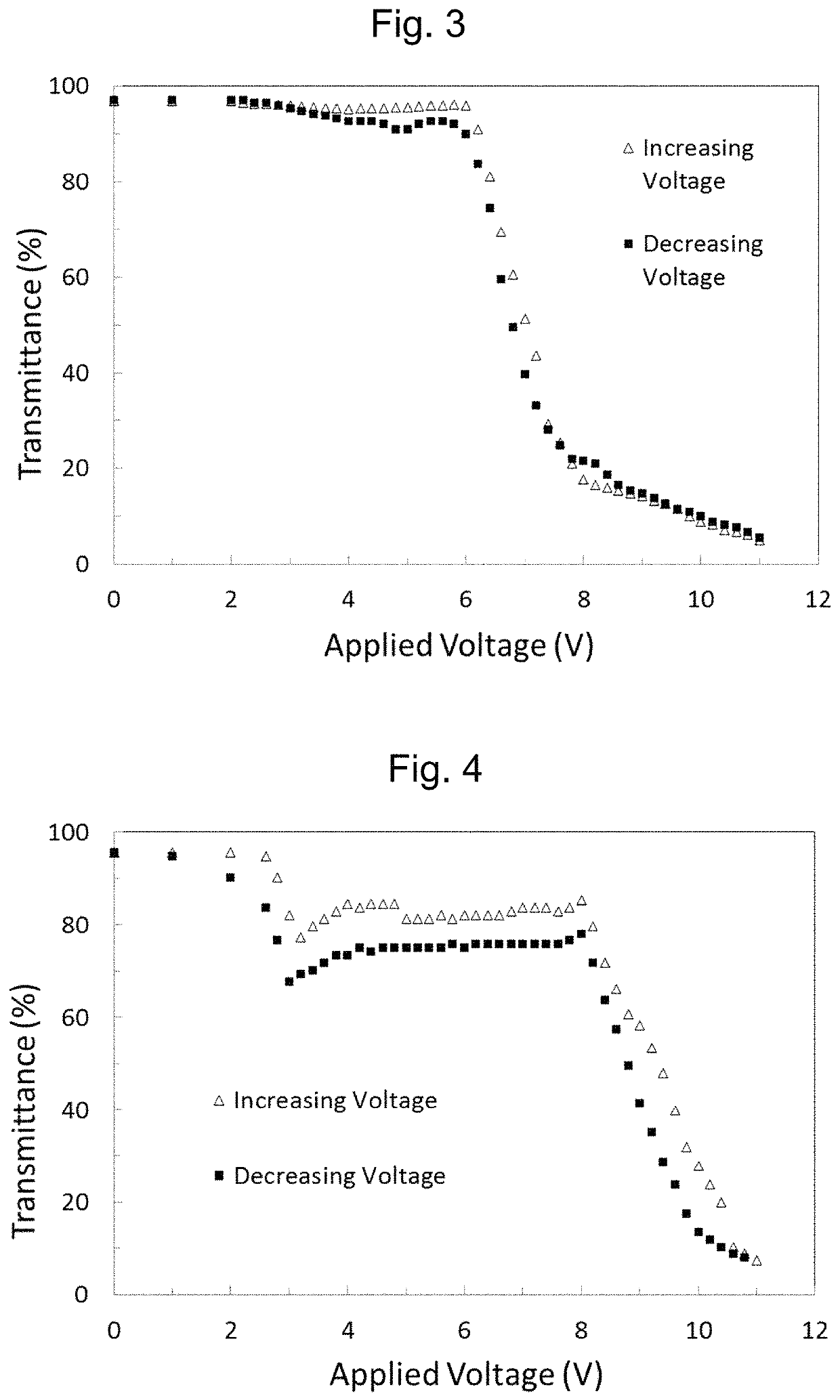 Polymer containing scattering type vertically aligned liquid crystal device