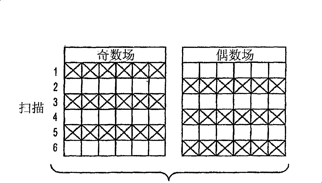 Method and apparatus for compensating for movement of a video