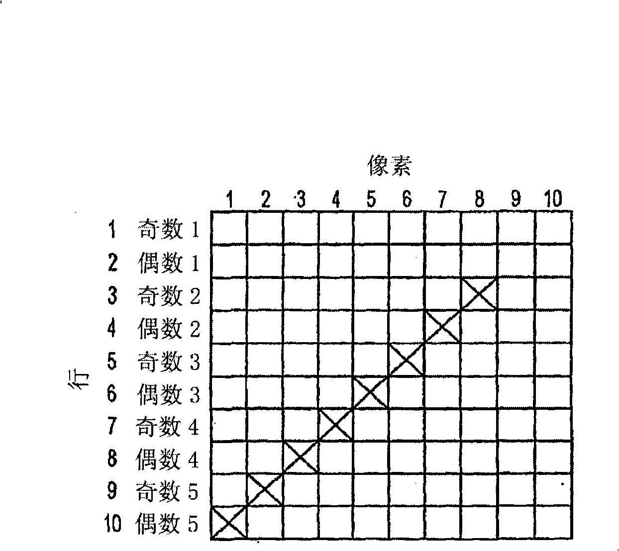 Method and apparatus for compensating for movement of a video