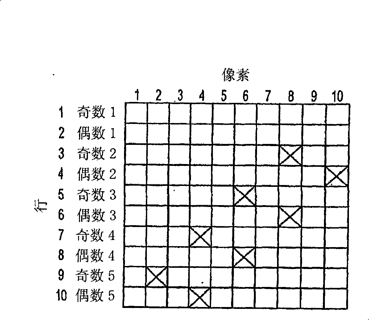 Method and apparatus for compensating for movement of a video