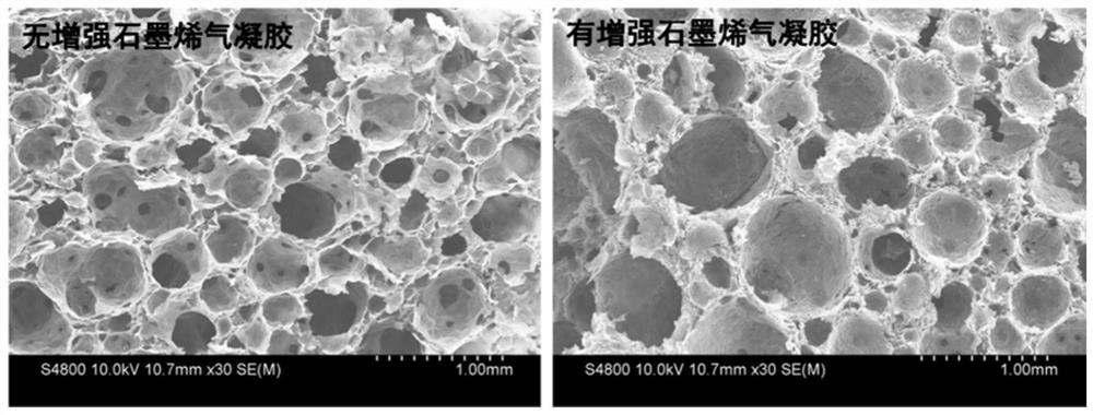 High-strength and high-elasticity graphene aerogel free of slag falling and preparation method thereof