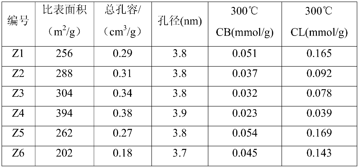 Preparation method of ZSM-48 molecular sieve with low silica-alumina ratio