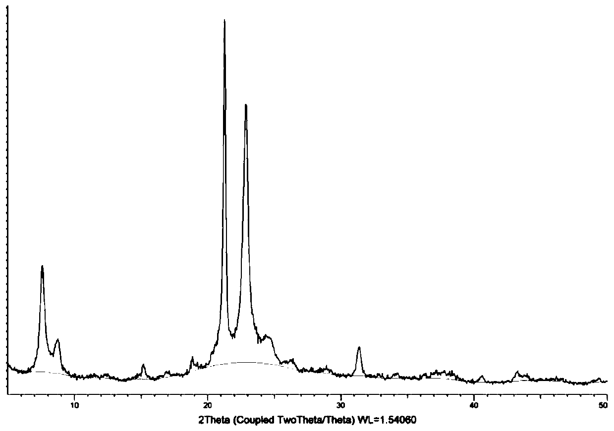 Preparation method of ZSM-48 molecular sieve with low silica-alumina ratio