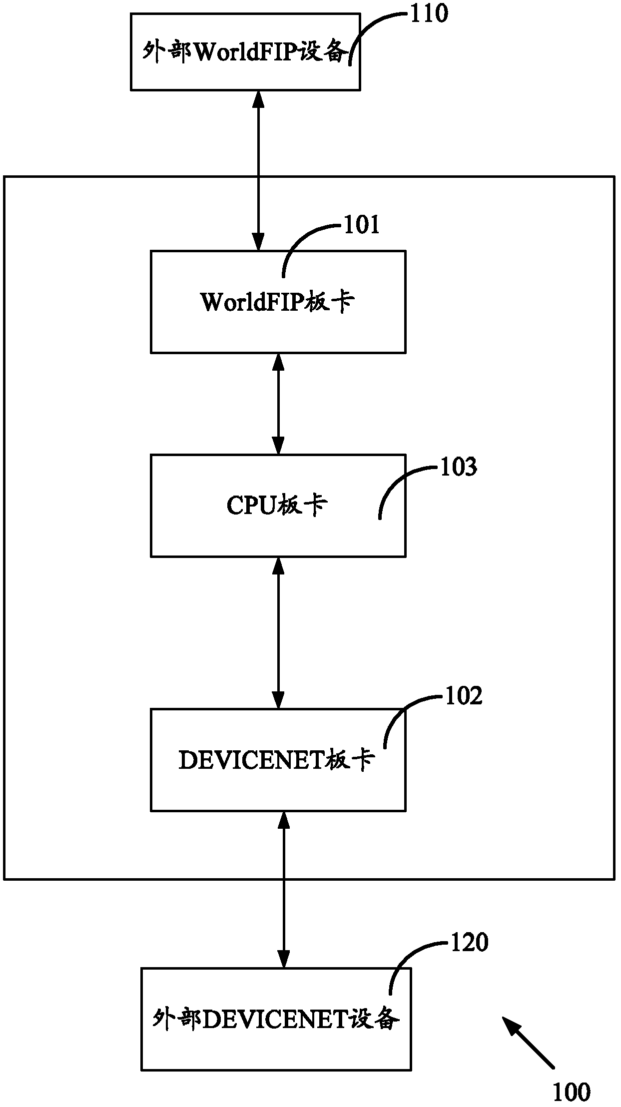 Communication device and method for rail transit vehicles