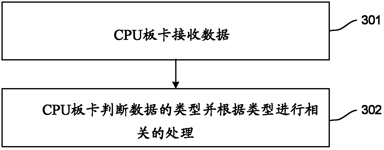 Communication device and method for rail transit vehicles