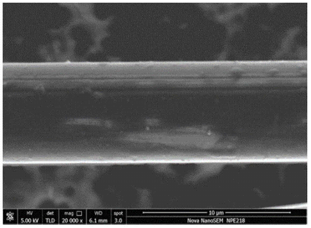 A method for functionalizing carbon fiber surface with amino groups