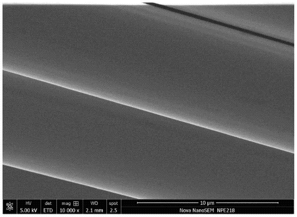 A method for functionalizing carbon fiber surface with amino groups