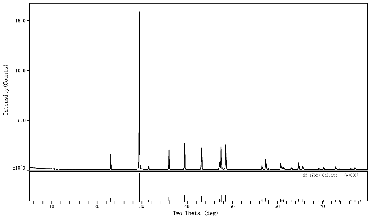 Method of co-processing zinc-rich gypsum slag and jarosite slag