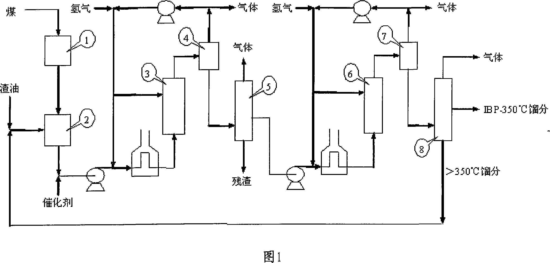 Joint processing technique for coal and stone oil