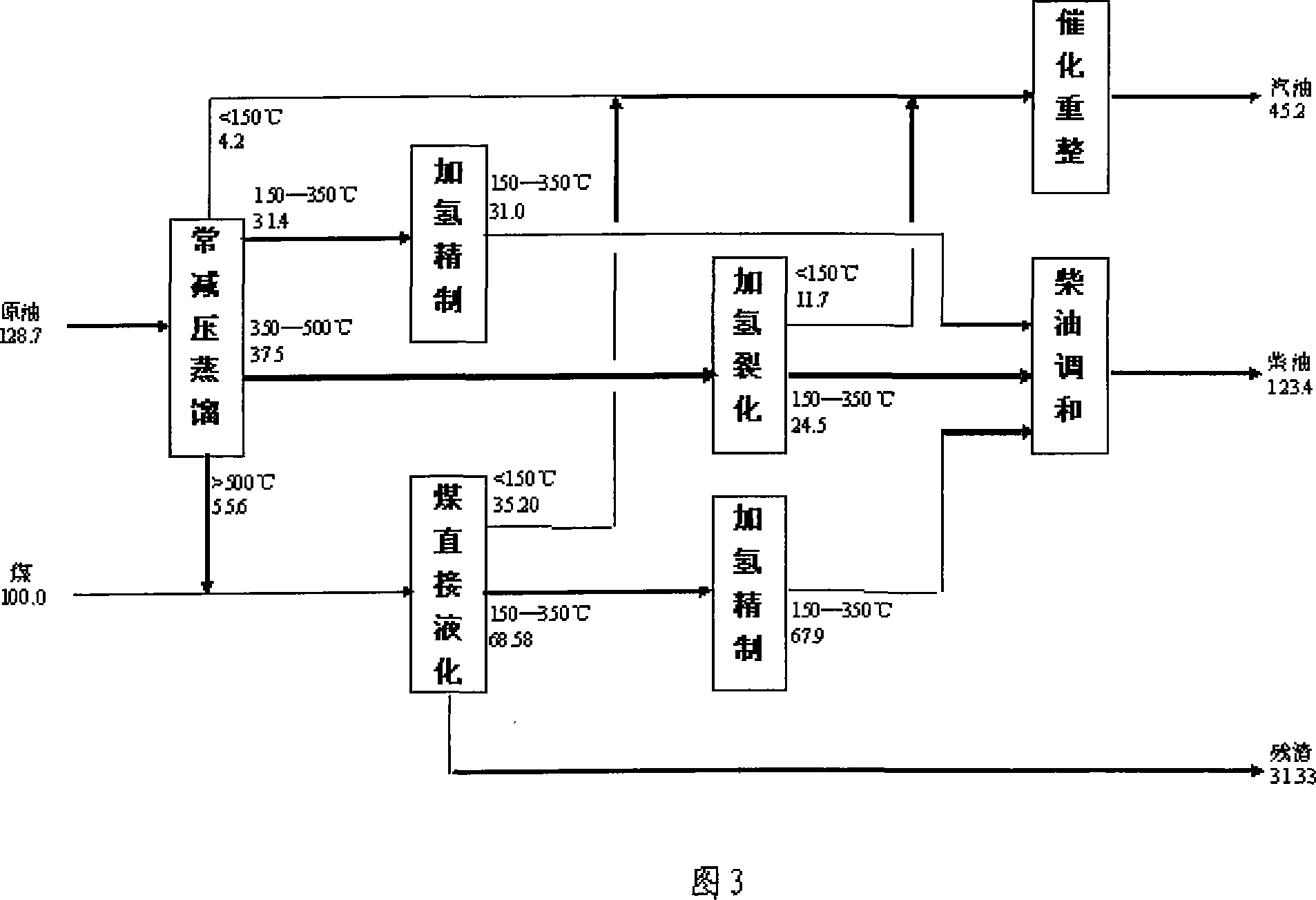 Joint processing technique for coal and stone oil