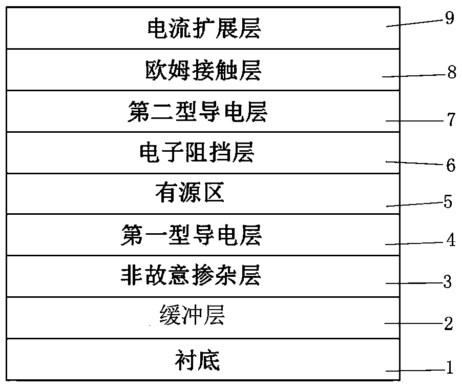 Blue-green light emitting diode and epitaxial method therefor