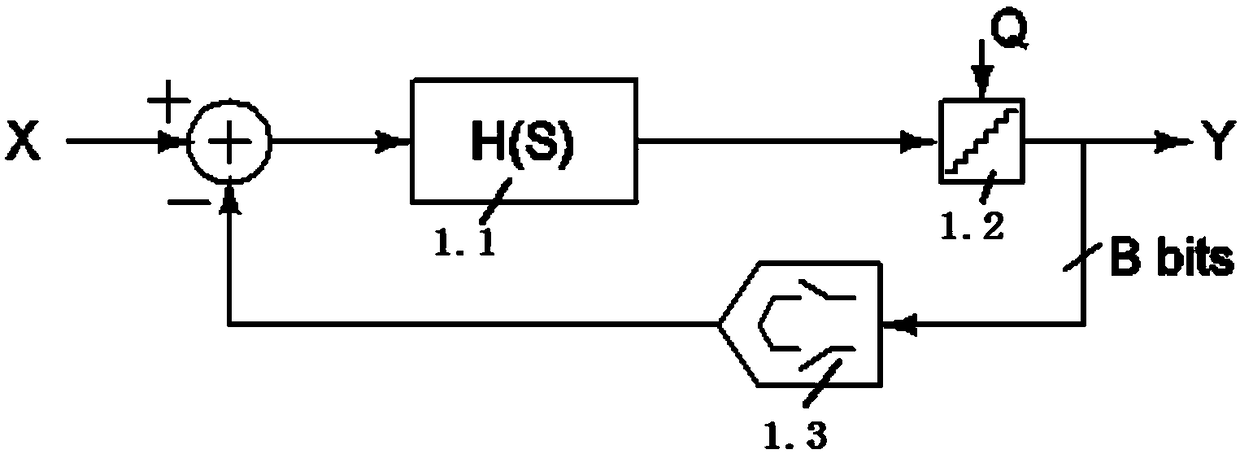 Oversampling analog-to-digital converter and dynamic error calibration method for feedback digital-to-analog converter thereof