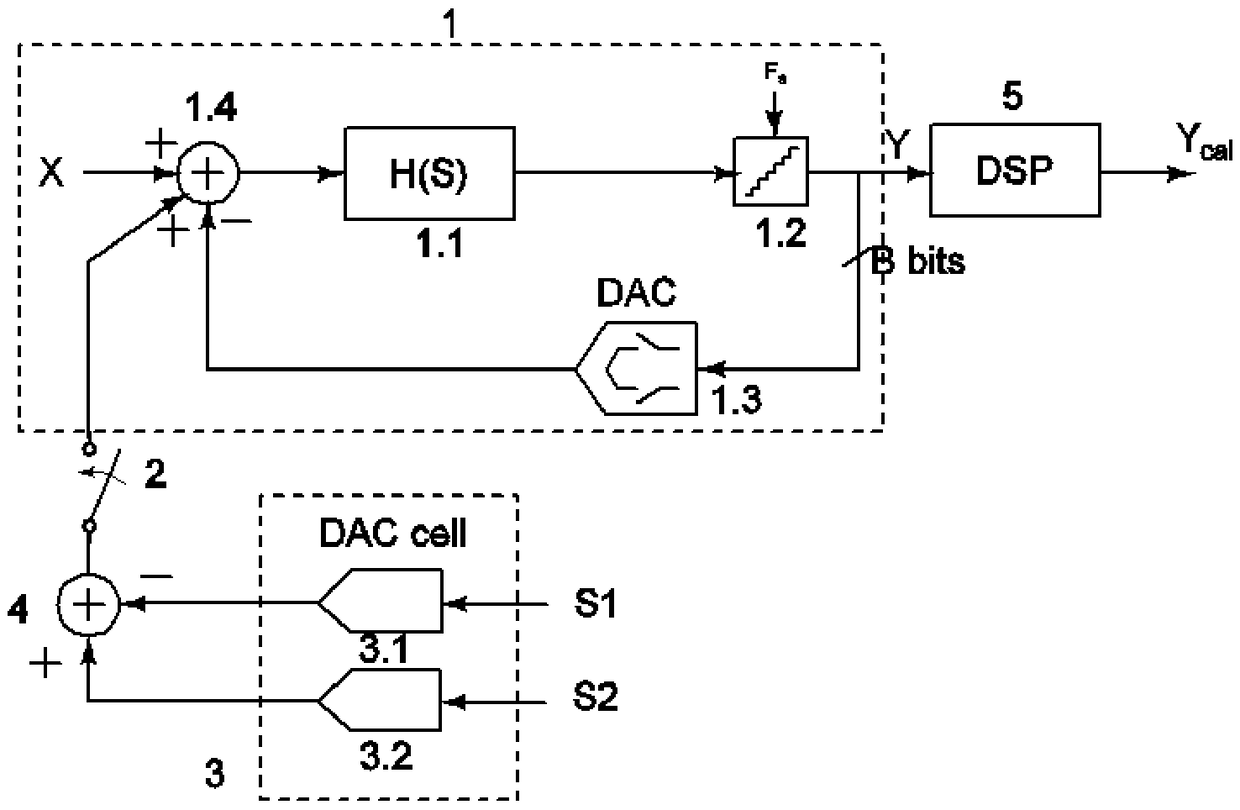 Oversampling analog-to-digital converter and dynamic error calibration method for feedback digital-to-analog converter thereof