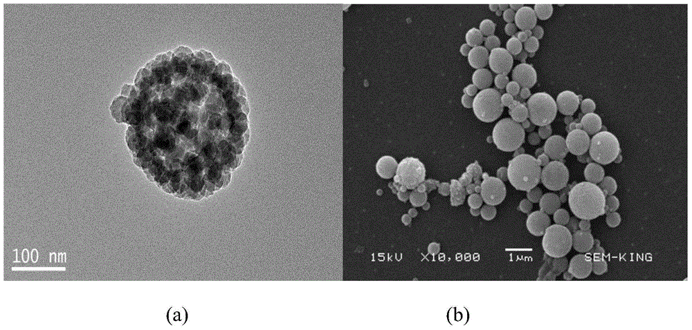 A method of microwave-assisted aerosol preparation of hollow spheres