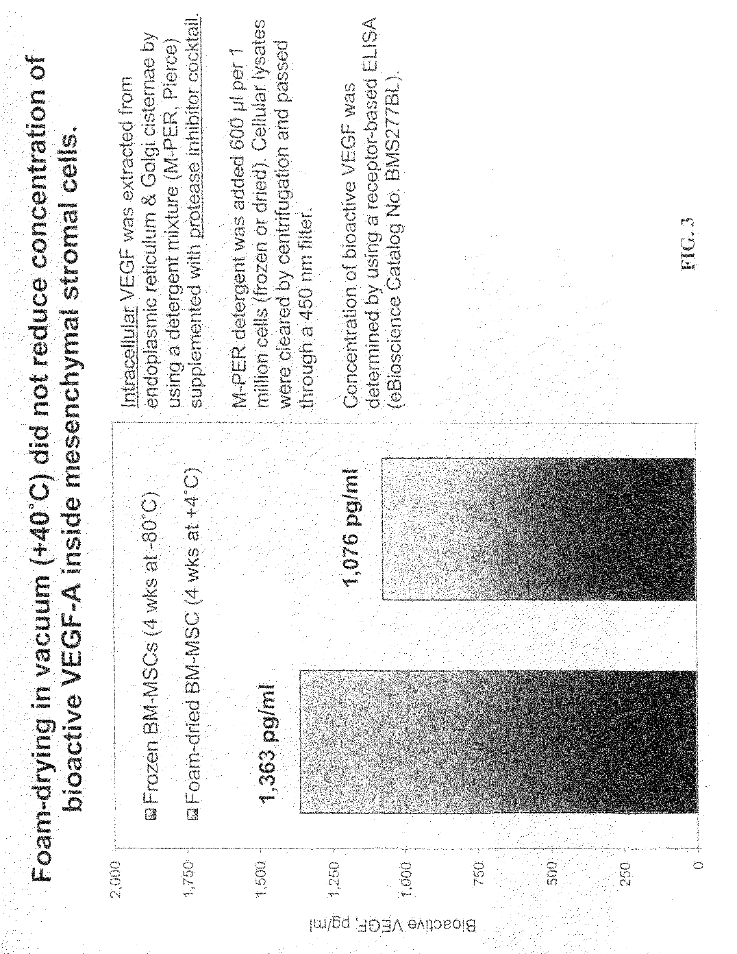 Vaporized Stem Cell Derivatives for Topical and Other Therapeutic Uses