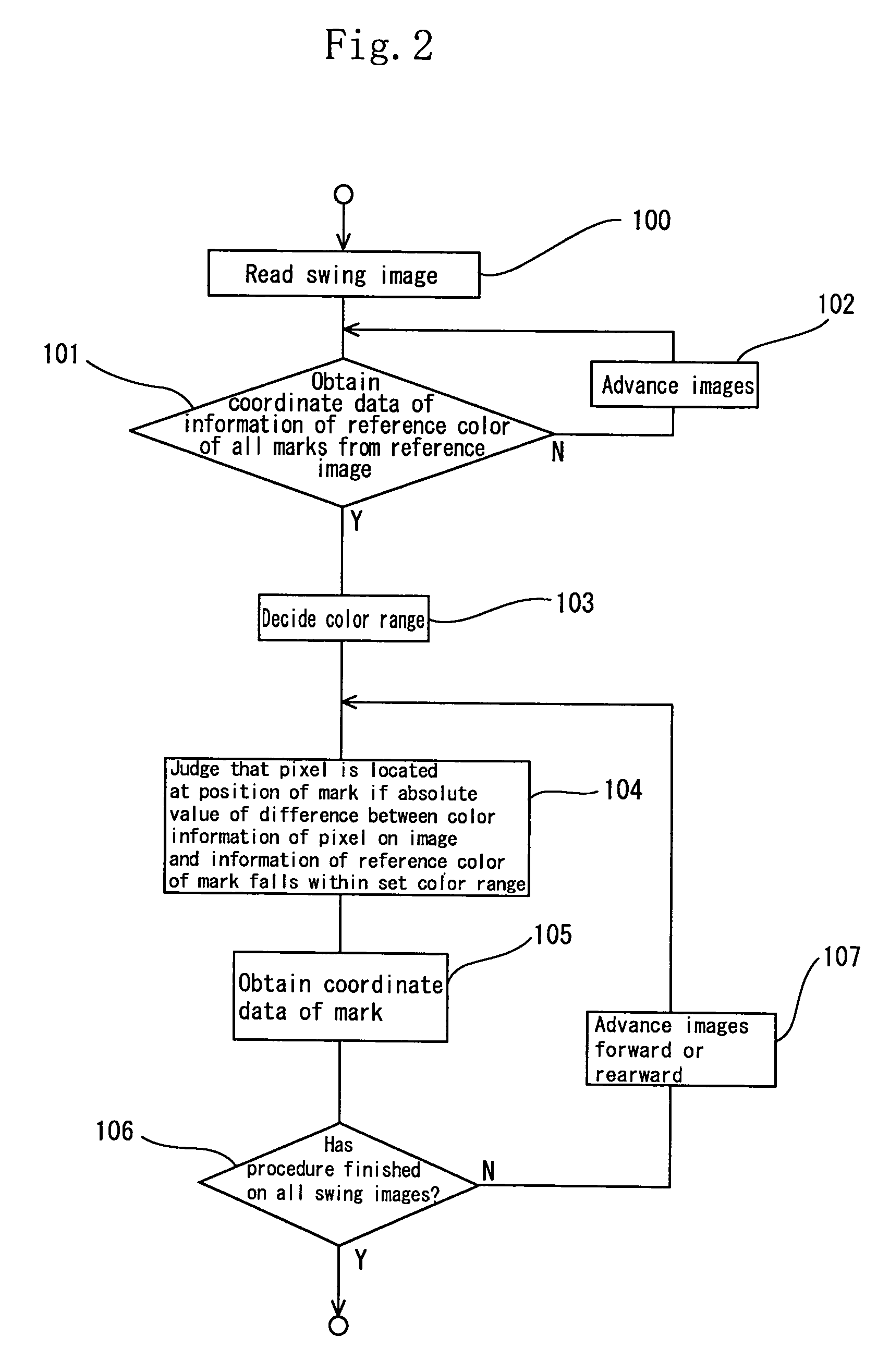 Golf swing diagnosis system