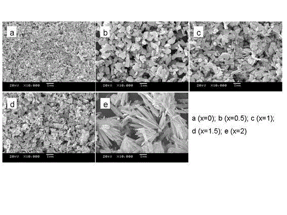 NaEu(MoO4)2-x(WO4)x-type fluorescent microcrystals and chemical solution preparation method thereof