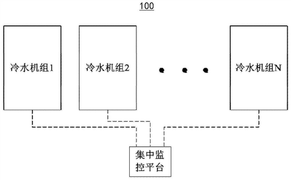 Water chilling unit operation control method and system, electronic device and storage medium