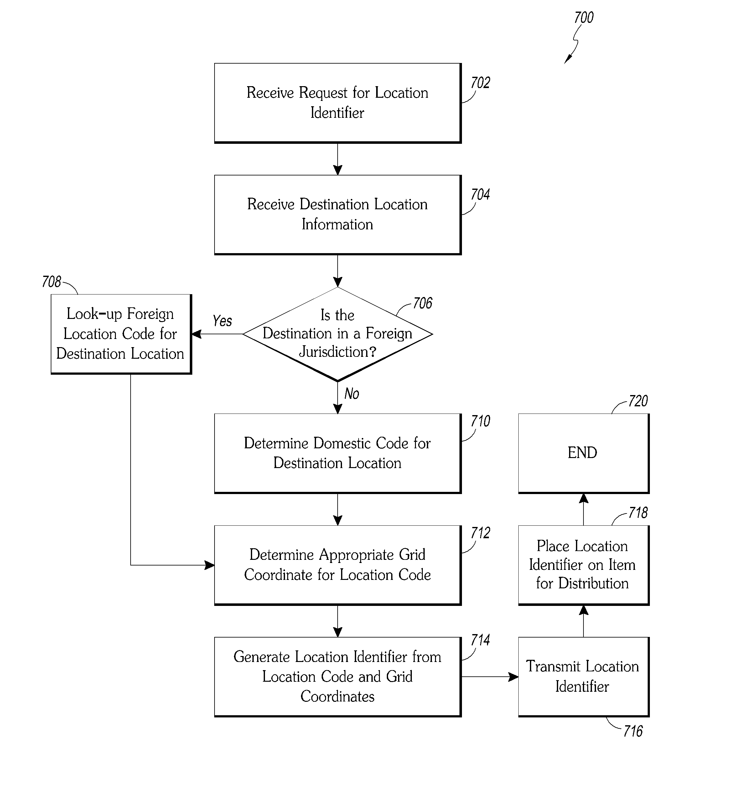 Methods and systems for creating and using a location identification grid